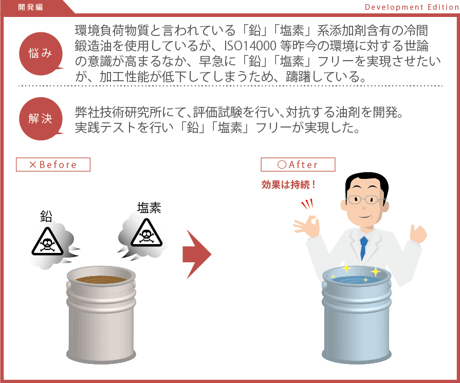 「鉛」「塩素」フリーを実現させたいが、加工性能が低下してしまう。